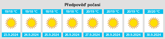 Weather outlook for the place Sauzal na WeatherSunshine.com