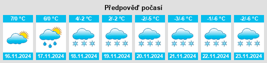 Weather outlook for the place Libkov (okres Domažlice) na WeatherSunshine.com