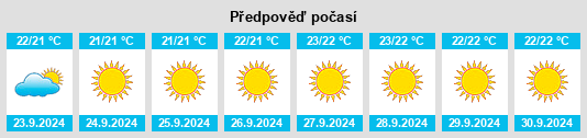 Weather outlook for the place Sardina na WeatherSunshine.com