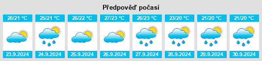 Weather outlook for the place San Vicent del Raspeig na WeatherSunshine.com