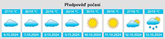 Weather outlook for the place Santo Tomé na WeatherSunshine.com