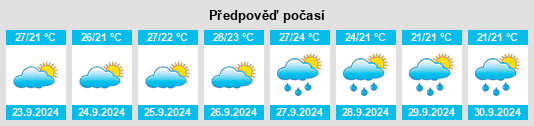 Weather outlook for the place Santomera na WeatherSunshine.com