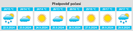 Weather outlook for the place Santisteban del Puerto na WeatherSunshine.com