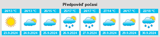 Weather outlook for the place Santa Olalla del Cala na WeatherSunshine.com