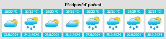 Weather outlook for the place Santanyí na WeatherSunshine.com