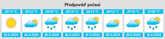 Weather outlook for the place Santa Marta de Magasca na WeatherSunshine.com