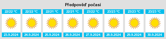 Weather outlook for the place Santa María del Mar na WeatherSunshine.com