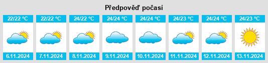 Weather outlook for the place Santa María de Gracia na WeatherSunshine.com