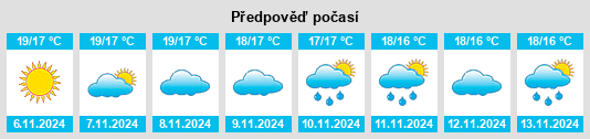 Weather outlook for the place Santa Fe de Mondújar na WeatherSunshine.com