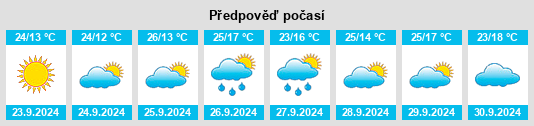 Weather outlook for the place Santa Eufemia na WeatherSunshine.com