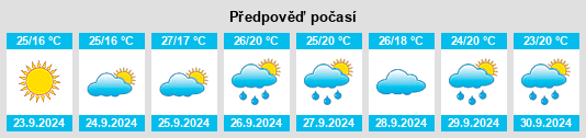 Weather outlook for the place Santaella na WeatherSunshine.com