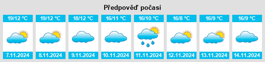 Weather outlook for the place Santa Cruz de Mudela na WeatherSunshine.com