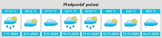 Weather outlook for the place Santa Cruz de la Zarza na WeatherSunshine.com