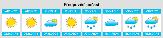 Weather outlook for the place San Roque na WeatherSunshine.com