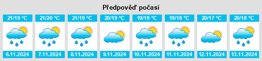 Weather outlook for the place San Pedro del Pinatar na WeatherSunshine.com