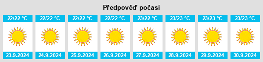 Weather outlook for the place San Nicolás na WeatherSunshine.com