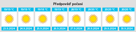 Weather outlook for the place San Miguel De Abona na WeatherSunshine.com