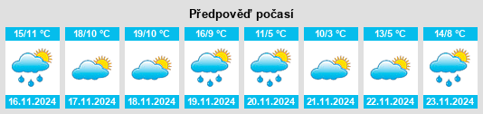 Weather outlook for the place San Martín de Pusa na WeatherSunshine.com