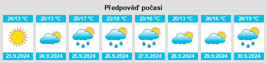 Weather outlook for the place San Jorge na WeatherSunshine.com