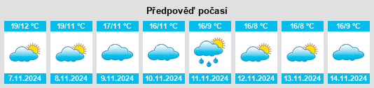 Weather outlook for the place San Carlos del Valle na WeatherSunshine.com