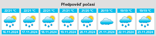 Weather outlook for the place San Borondón na WeatherSunshine.com