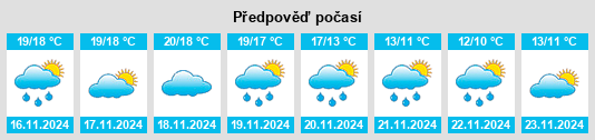 Weather outlook for the place Salobreña na WeatherSunshine.com