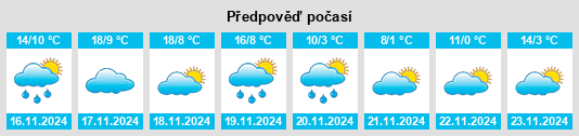 Weather outlook for the place Ruidera na WeatherSunshine.com