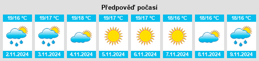 Weather outlook for the place Rubite na WeatherSunshine.com