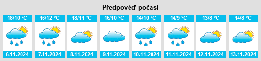 Weather outlook for the place Rozalén del Monte na WeatherSunshine.com