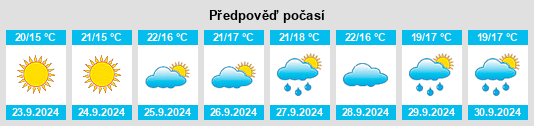 Weather outlook for the place Ronda na WeatherSunshine.com