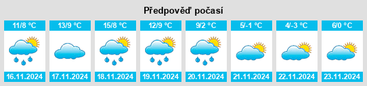 Weather outlook for the place Robledo na WeatherSunshine.com