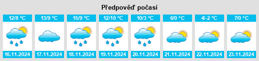 Weather outlook for the place Riópar na WeatherSunshine.com