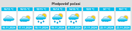 Weather outlook for the place Ríogordo na WeatherSunshine.com