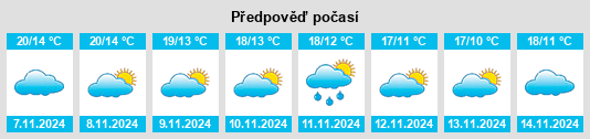 Weather outlook for the place Rielves na WeatherSunshine.com