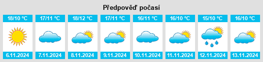 Weather outlook for the place Reina na WeatherSunshine.com