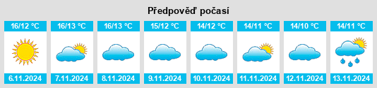 Weather outlook for the place Purullena na WeatherSunshine.com