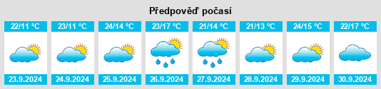 Weather outlook for the place Pulgar na WeatherSunshine.com