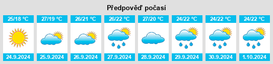 Weather outlook for the place Puerto Real na WeatherSunshine.com