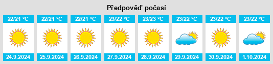 Weather outlook for the place Puerto del Rosario na WeatherSunshine.com