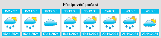 Weather outlook for the place Puente de Génave na WeatherSunshine.com