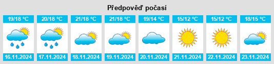 Weather outlook for the place Puebla de Rocamora na WeatherSunshine.com