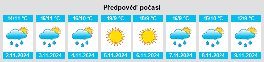 Weather outlook for the place Puebla del Salvador na WeatherSunshine.com