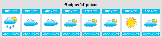 Weather outlook for the place la Pobla de Farnals na WeatherSunshine.com