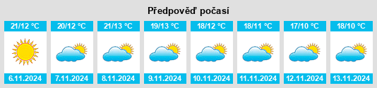 Weather outlook for the place Puebla de Don Rodrigo na WeatherSunshine.com