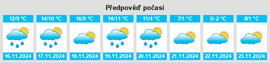 Weather outlook for the place Pozuelo na WeatherSunshine.com