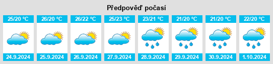 Weather outlook for the place Pozo de la Higuera na WeatherSunshine.com