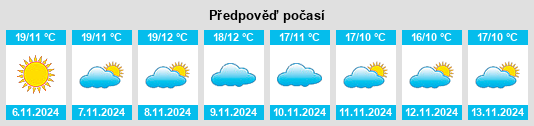 Weather outlook for the place Pozoblanco na WeatherSunshine.com