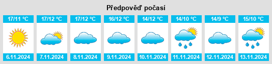 Weather outlook for the place Pozo Alcón na WeatherSunshine.com