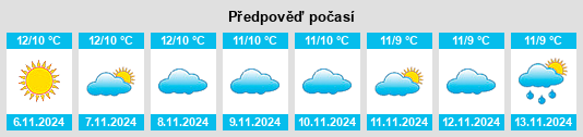 Weather outlook for the place Pórtugos na WeatherSunshine.com