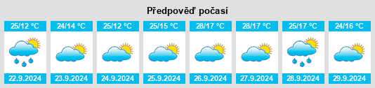 Weather outlook for the place Portaje na WeatherSunshine.com